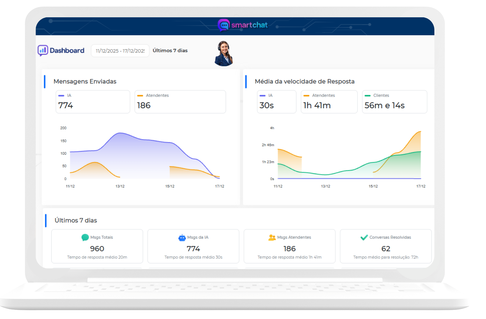 Painel web do Smartchat exibido em notebook